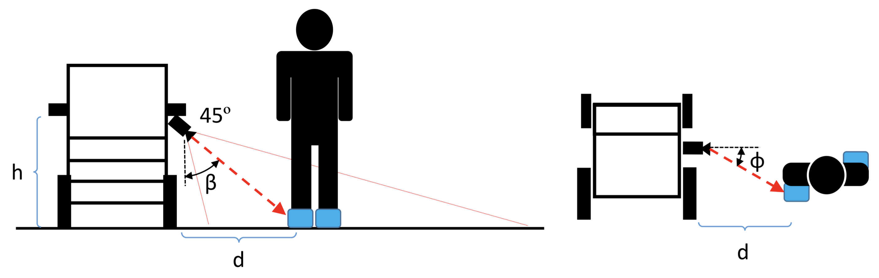 A figure illustrating the wheelchair/camera setup.